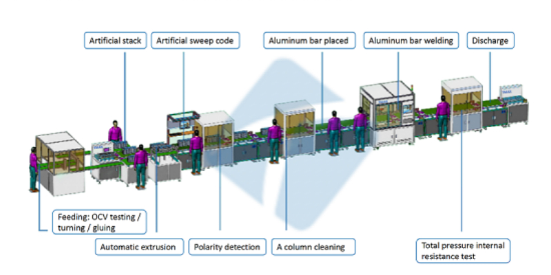 How Energy Storage Battery Packs Are Assembled: Quality at Every Stage