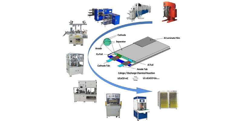Inside a Lithium Battery Pack Line: The Machinery Behind Every Pack