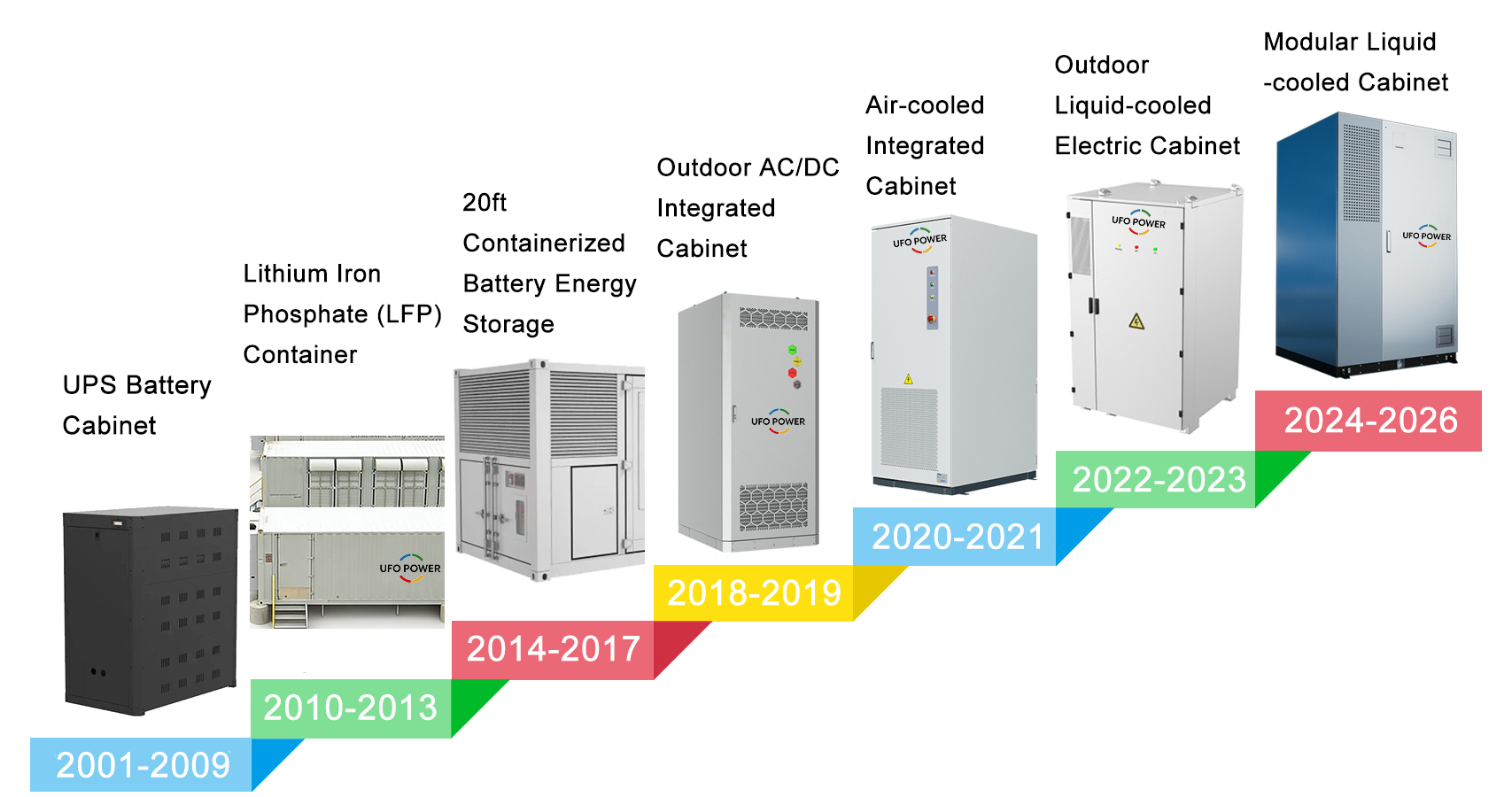 Savinglights Product